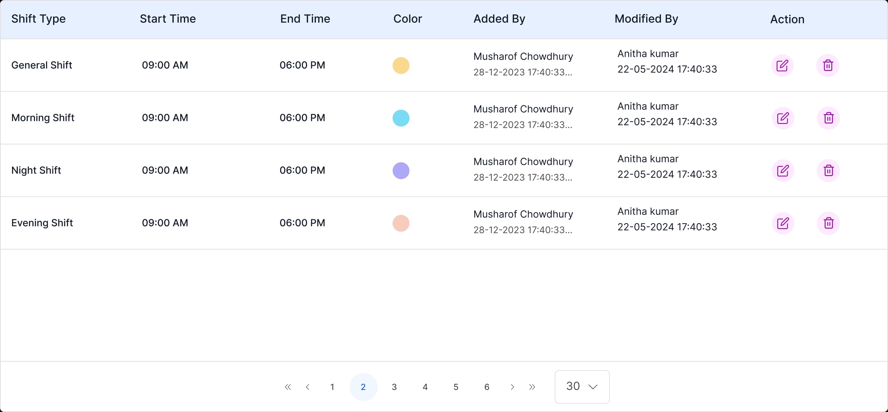 Detailed Shift overview